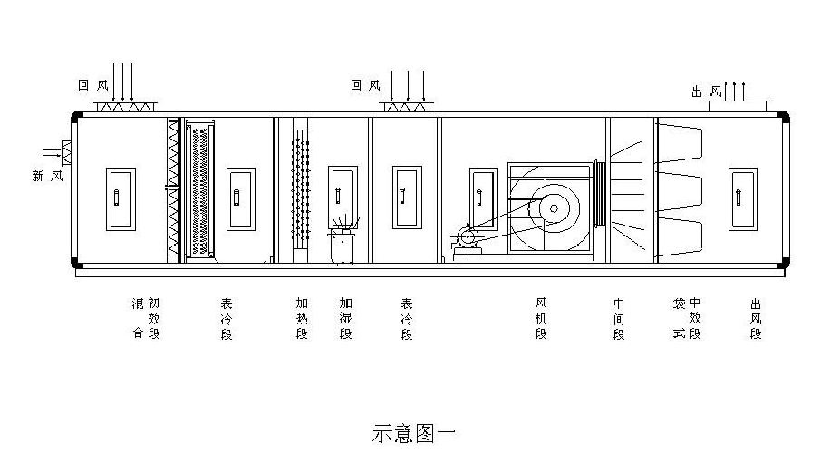 空气处理机组结构图图片