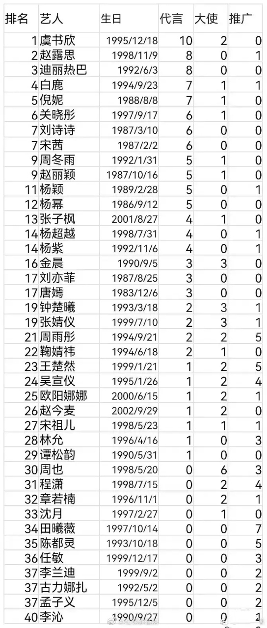 明星榜排名图片