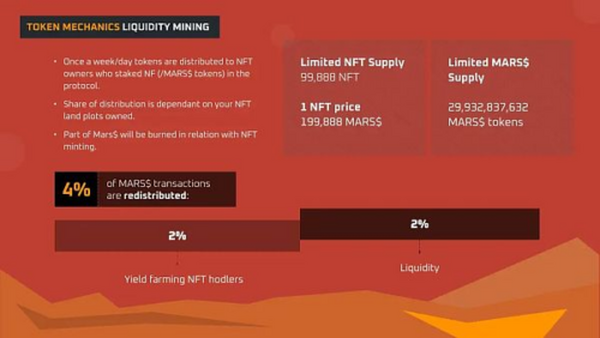 Mars4的百倍机遇：创收型NFT和火星稀缺地块