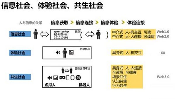 205页 清华大学沈阳教授团队《元宇宙发展研究报告》2.0版