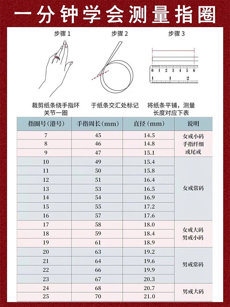 干货分享7815教你一分钟学会测量自己的指圈号 小姐妹们在网上买