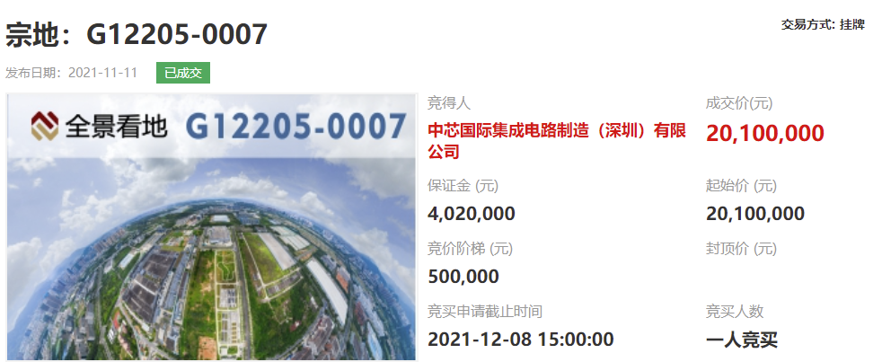 中芯深圳买地建12英寸晶圆厂：2010万元底价拿下34703.84㎡土地，均价不到580元/㎡！