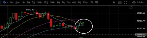 以太坊伦敦升级顺利完成：疯狗行情将启