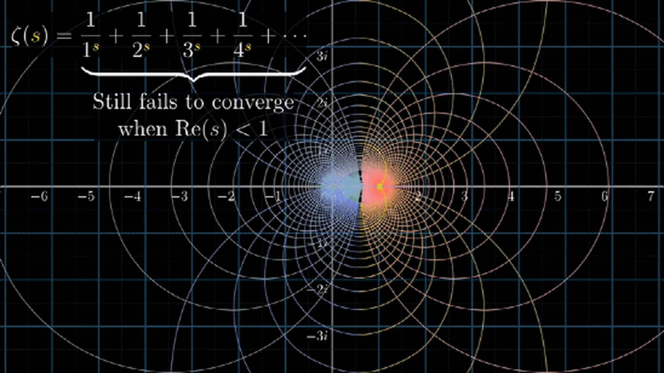 多维空间物质理论#  #黎曼猜想#  #黎曼猜想多维图像#  黎曼猜想新与