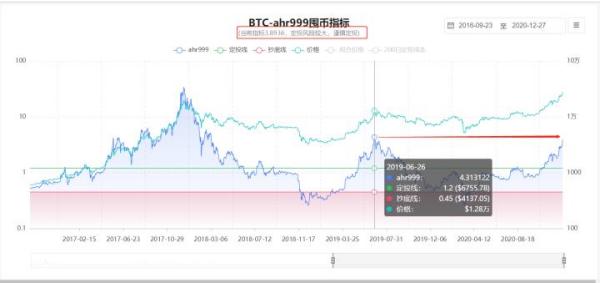 【分析师看后市】比特币进一步加速上涨，目标指向3万美金！