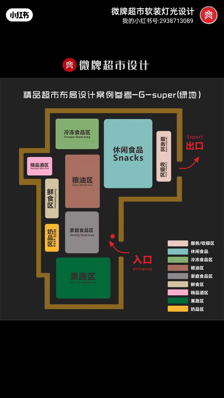 100平米生鲜超市布局图图片