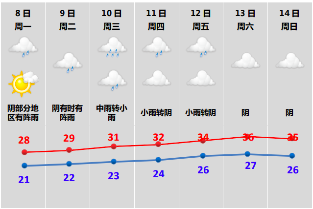天气柯桥