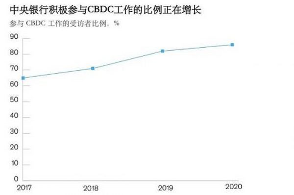 麦肯锡2021年全球支付报告解读：CBDC和稳定币早期共存但未来仍不确定