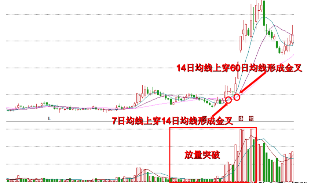 百日地量选股法图解图片