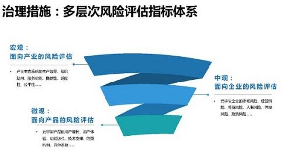 205页 清华大学沈阳教授团队《元宇宙发展研究报告》2.0版