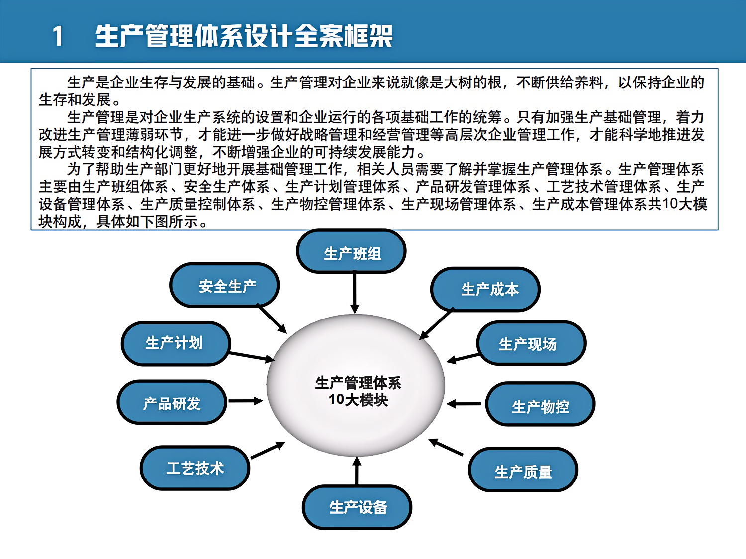 这才叫生产管理体系设计全案你那就是瞎扯淡