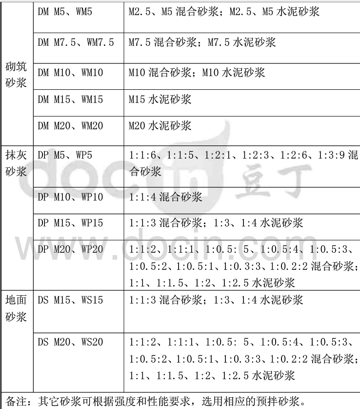 地面砂浆代号图片