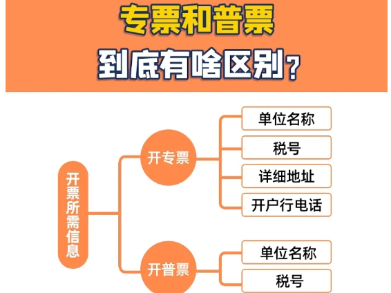 专票和普票到底有什么区别?