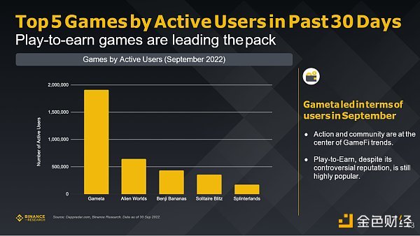 Binance研究院：回顾五个重点赛道的三季度市场状态