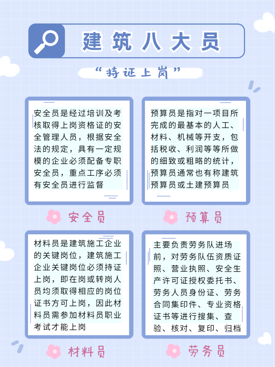 建筑八大员报考条件(建筑八大员报名费多少钱)