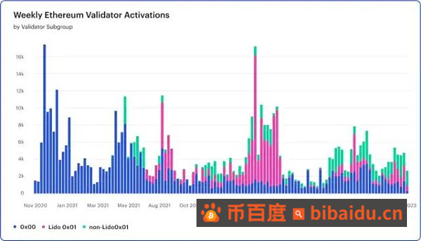 ConsenSys 报告：关于上海升级与ETH质押提款的“终极指南”