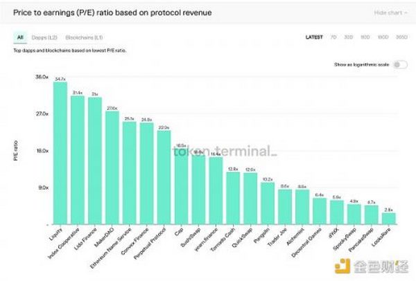 17 种加密货币投资风格你 属于哪种？