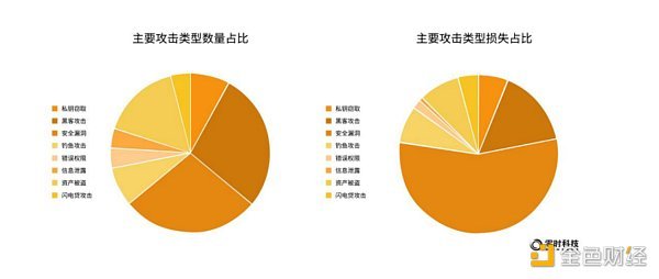 《2022年全球Web3行业安全研究报告》正式发布