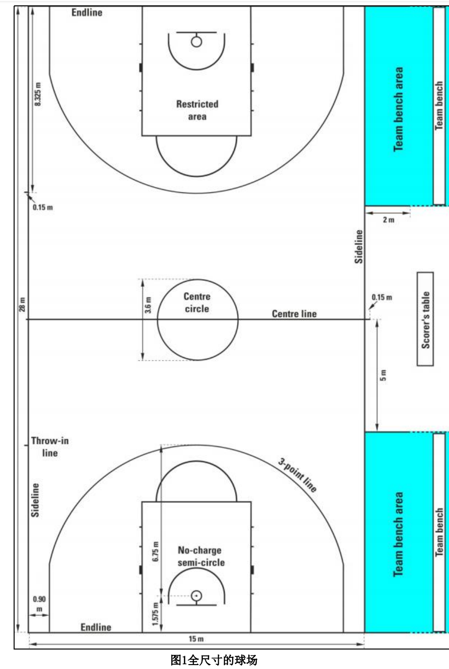 篮球场详细尺寸图图片