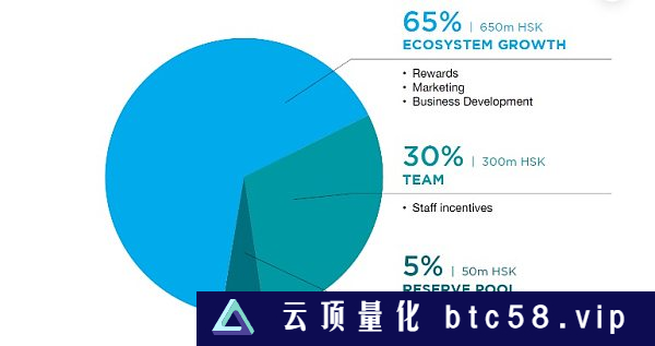 HashKey发布积分计划  意在港合规交易所HashKey Pro？