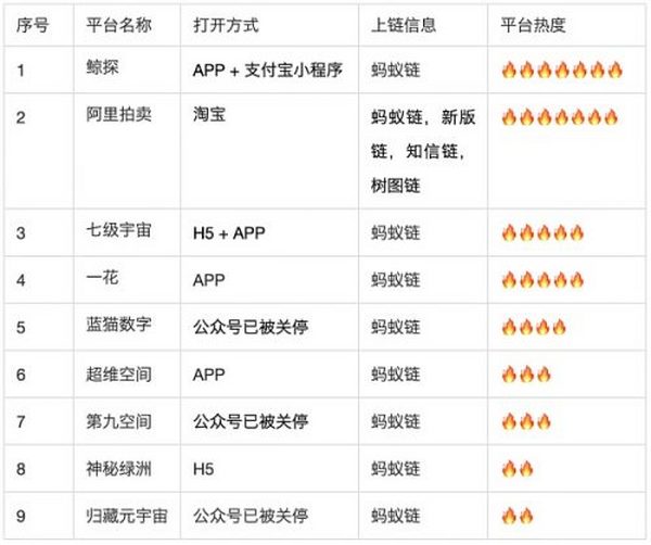 国内数字藏品平台大规模封停 我用100小时调研了目前市面100个数字藏品平台