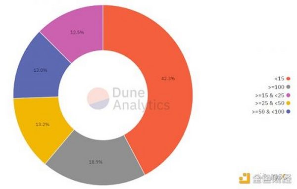 详解DEX聚合器：链上交易的未来