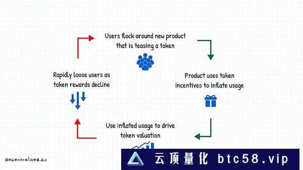 如何建立市场护城河？重新审视 Web3 时代的聚合理论