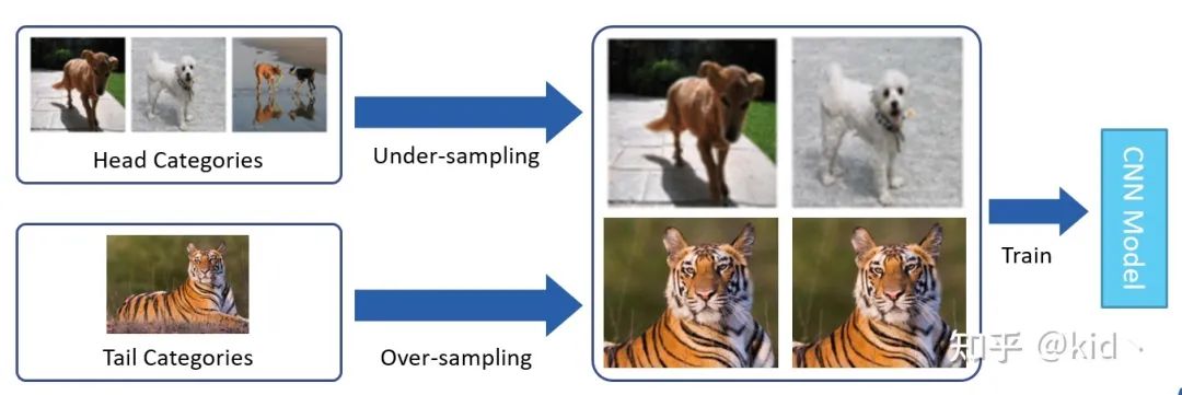 CVPR 2021｜一个绝妙的想法：在类别不平衡的数据上施展半监督学习