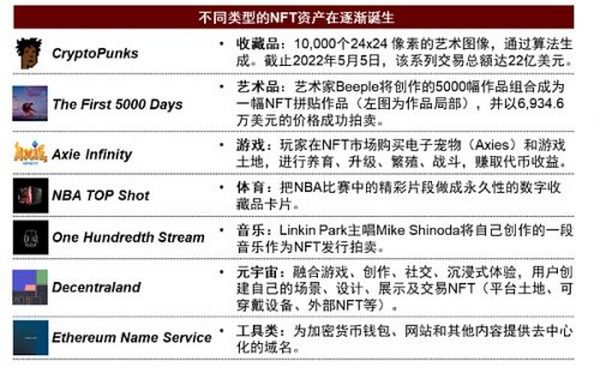 元宇宙系列：探寻元宇宙的通行证 NFT