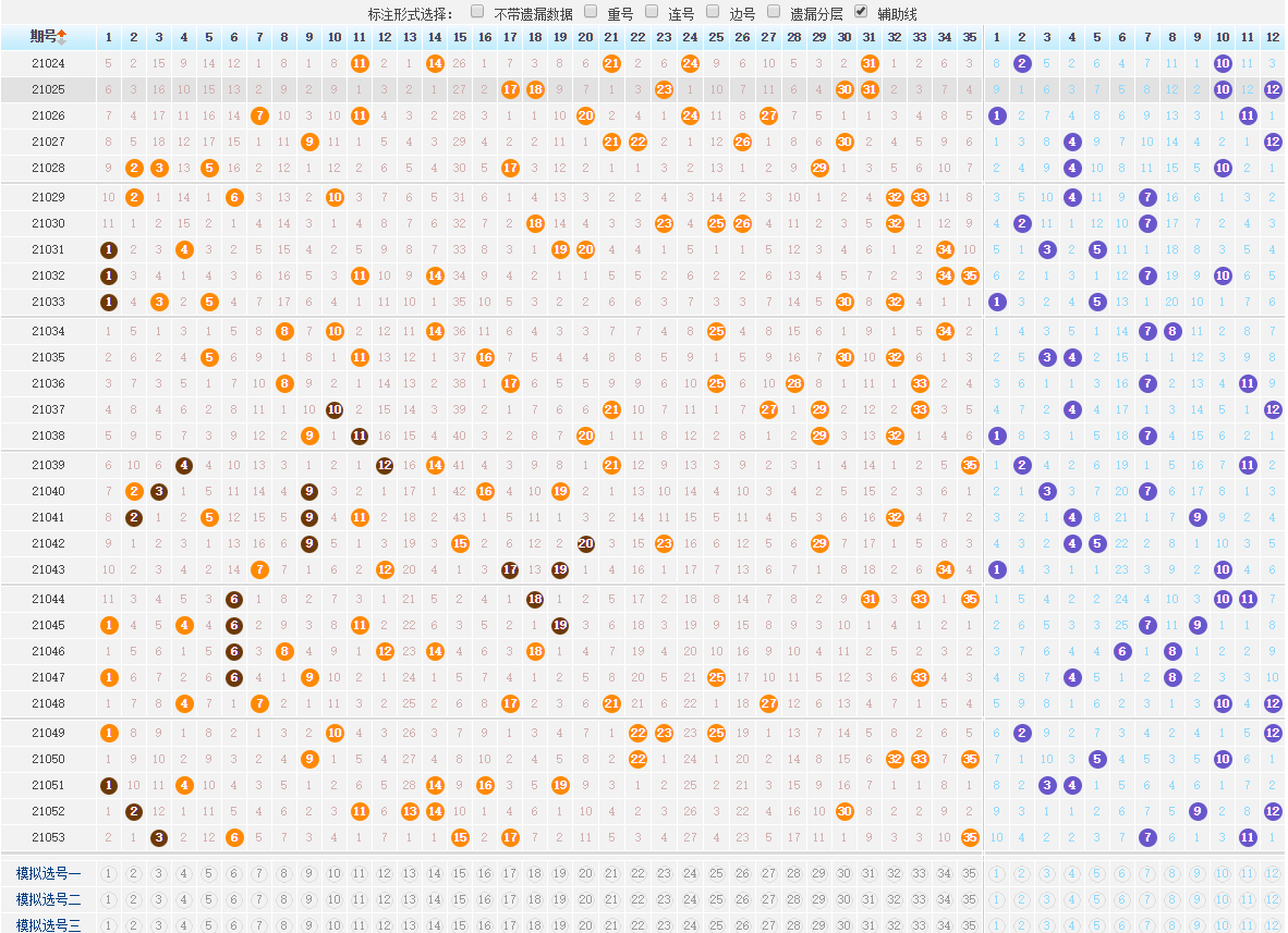 大乐透202135期走势图_2021085期大乐透走势图
