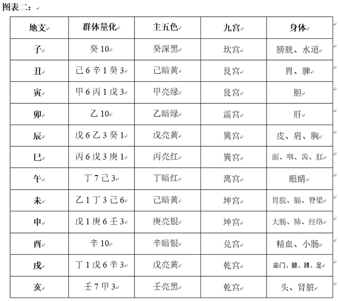 四柱藏干图片