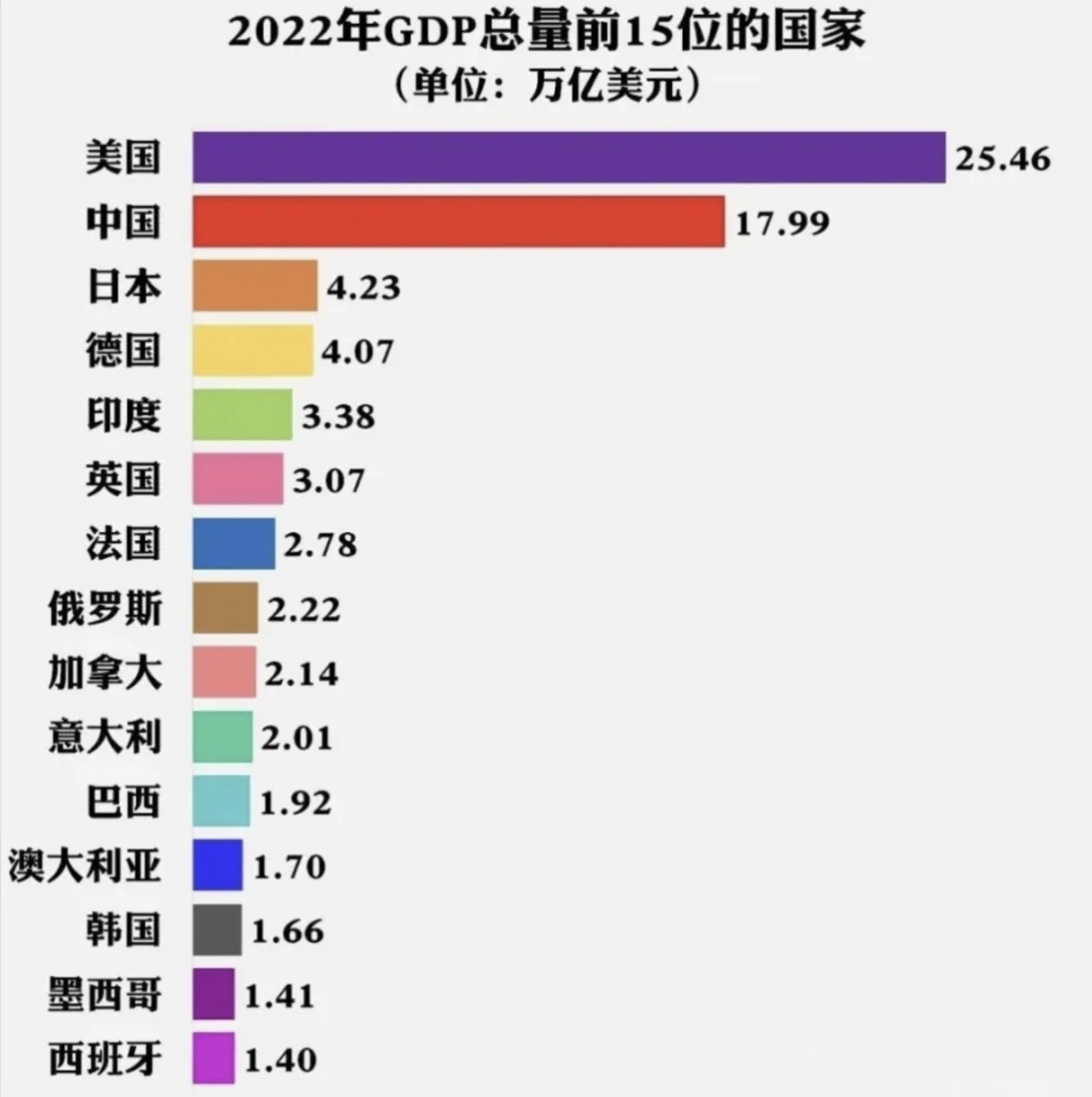 世界各国gdp占比图片