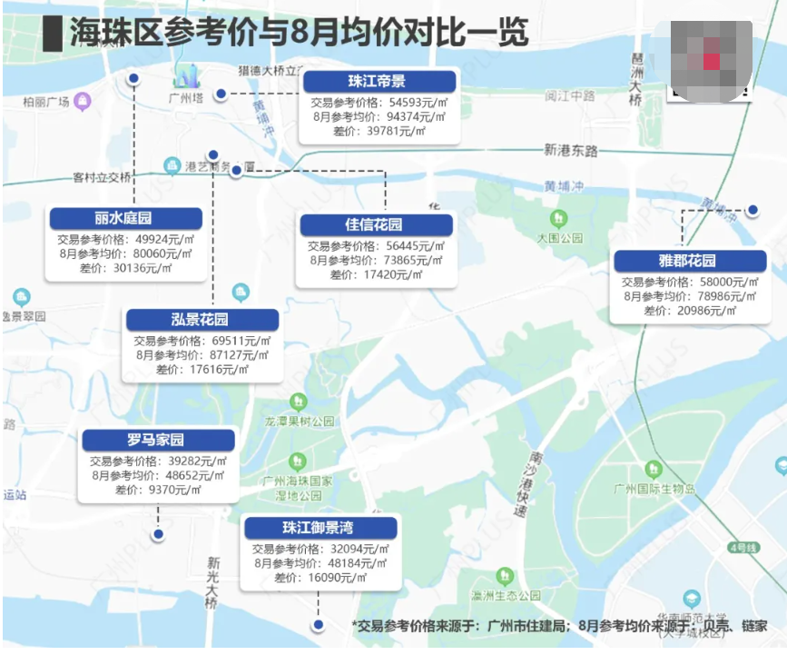 比钻石更硬的,是海珠二手房的房价!