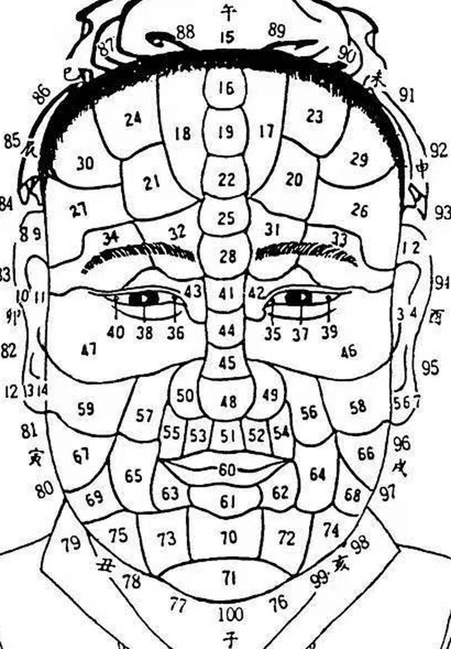 额头上的痣,不论大小,数量为七者,为七星痣,有此痣相者,千万中无一人
