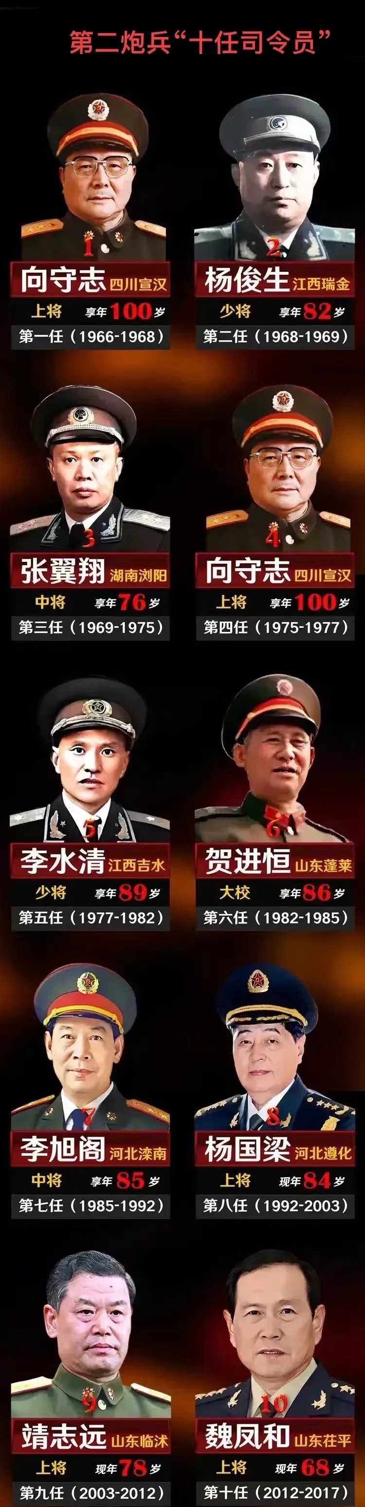 火箭军司令员图片