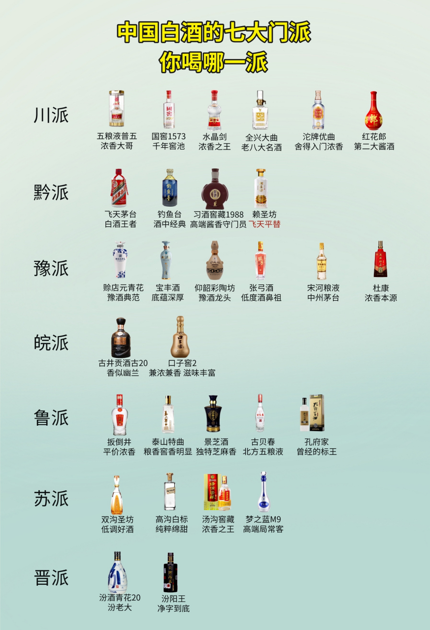 中国白酒的七大门派,看看你都喝过吗?  【川派】 1.