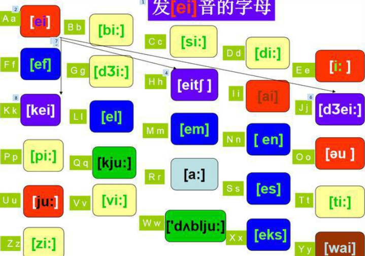 什么是元音音素?