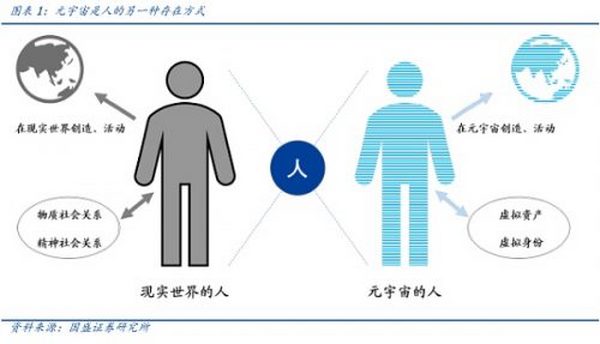 元宇宙的九宫格框架：从What到How