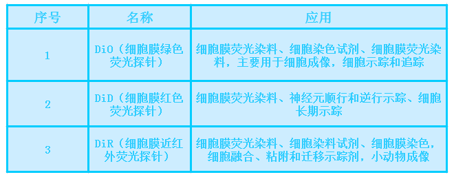 细胞膜染色试剂dir/dio/dil/did/dia/cm-dil/dis/dir/dio/dil家族