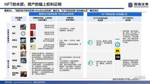 40页深度：NFT的本质思考及破圈之路