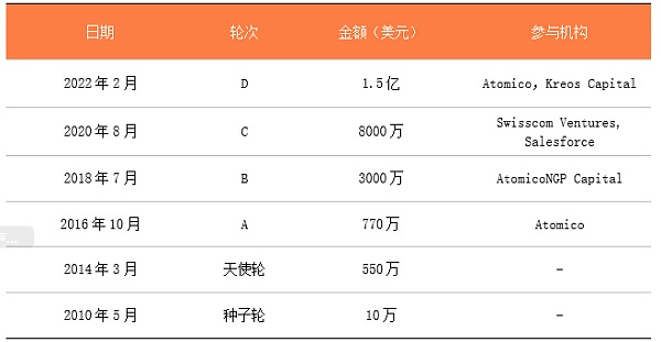 2022年值得关注的四个VR独角兽