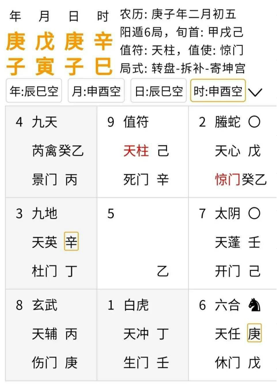 乙在巽宫,乙 丙,自己和情人在一个宫位,天盘的