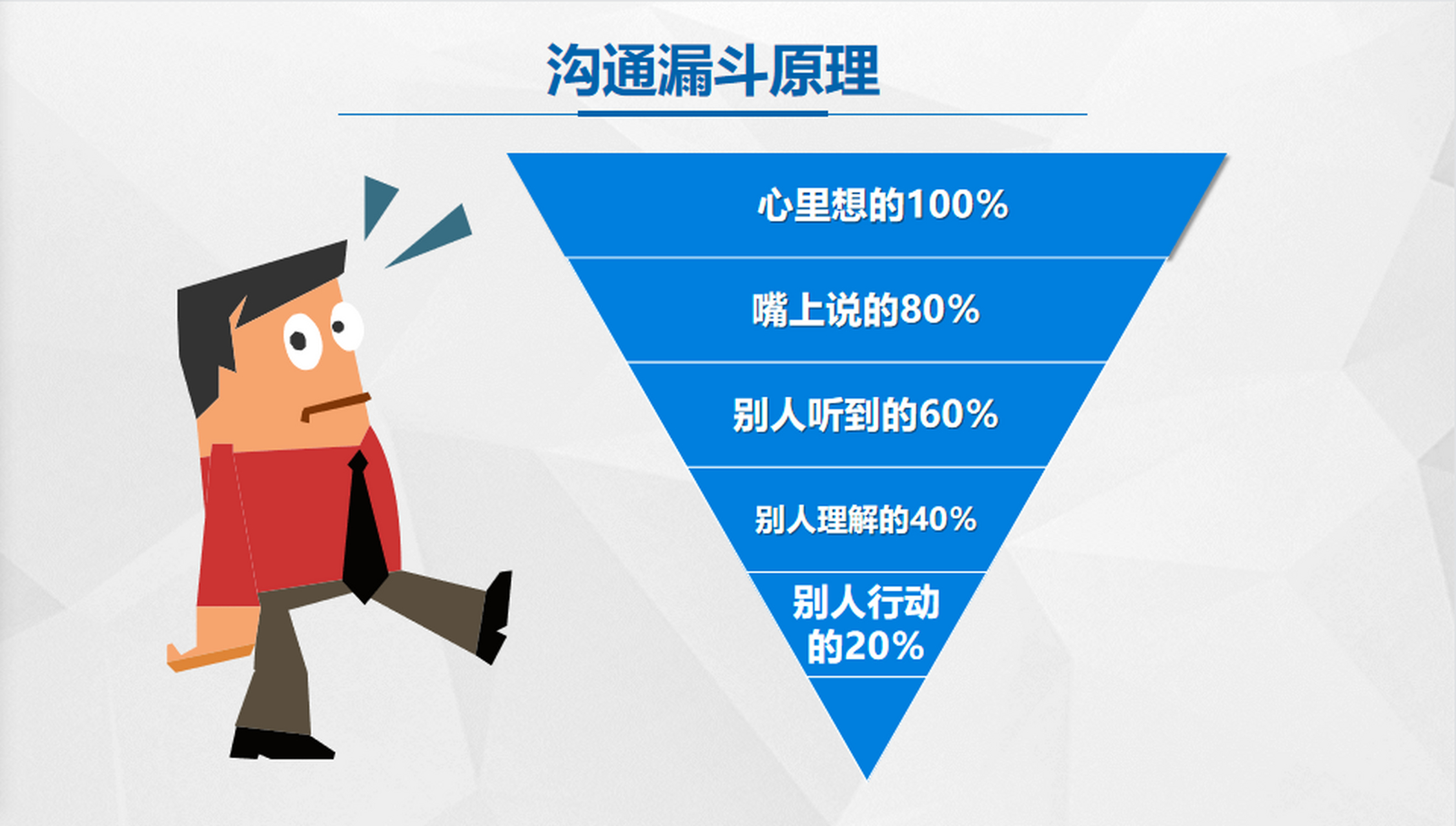 沟通中的漏斗效应 从100%变为20%的过程