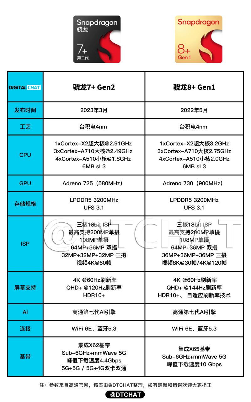 骁龙712百科图片