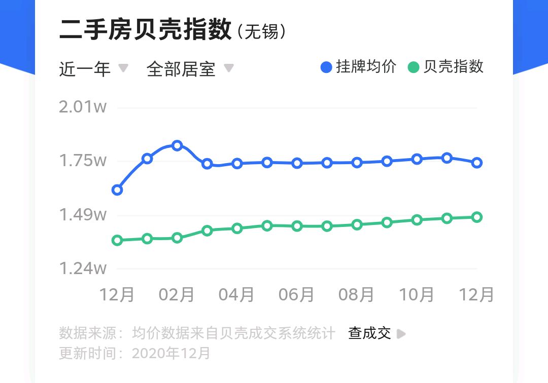 无锡限购区域图图片