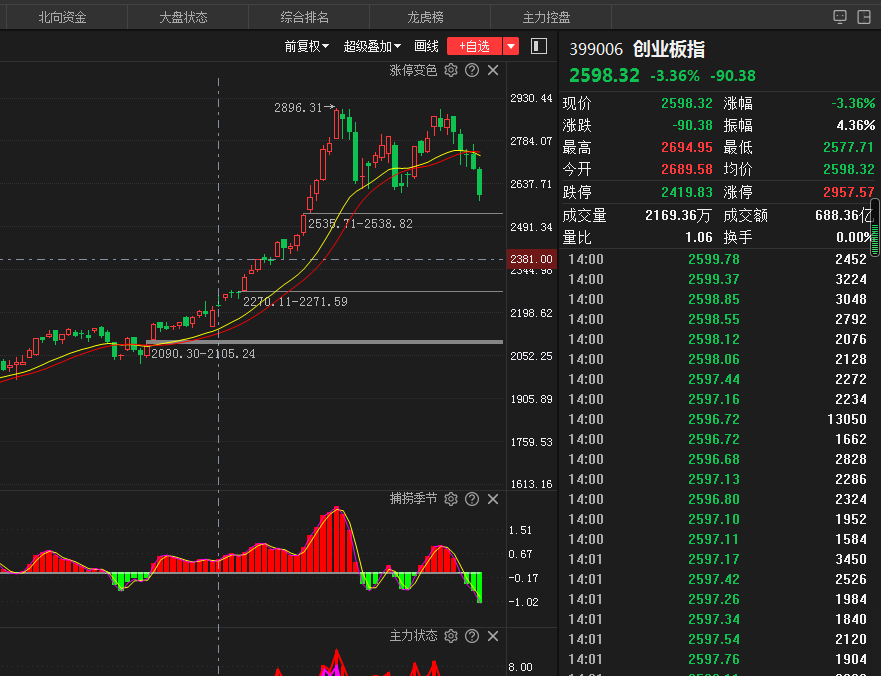 15年股灾图片