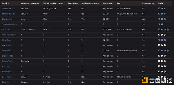 ETH2.0将提前到来？路线图大改：冻结Phase2、转向Rollup、多阶段并行开发