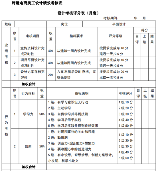 跨境电商美工kpi绩效考核指标