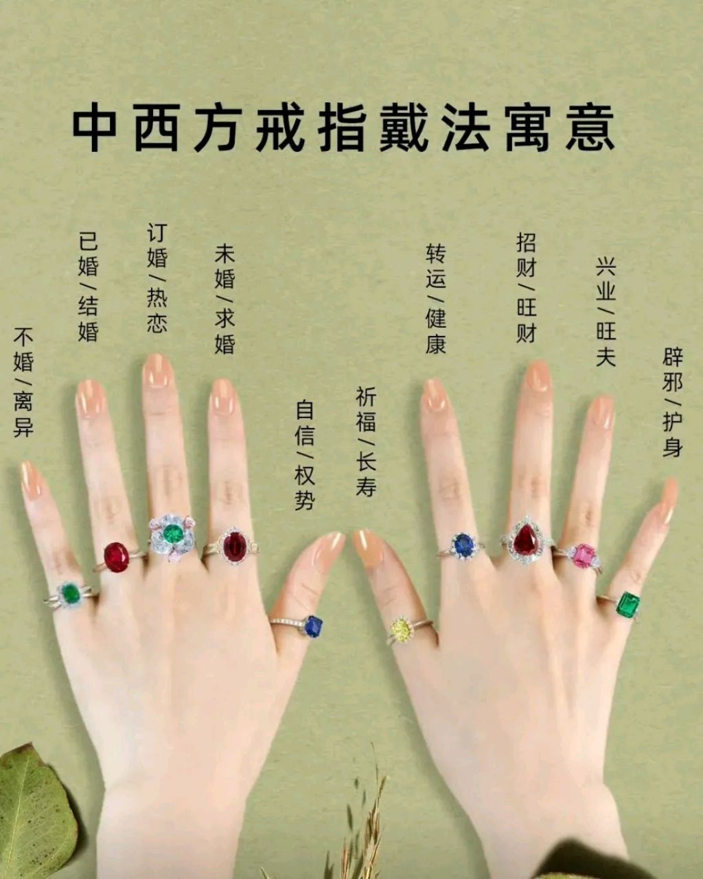 不同手指戴戒指的含义,这我不得右手全戴满了