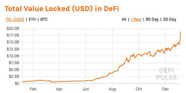 2020开放金融发展报告：透视DeFi行业现状与未来